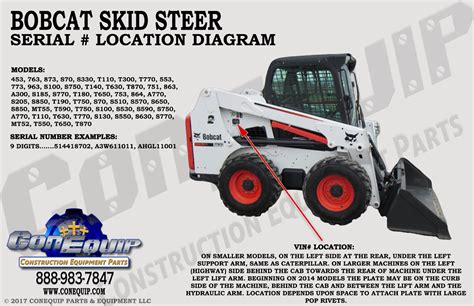 bobcat skid steer abbreviations nomenclature|bobcat model numbers meaning.